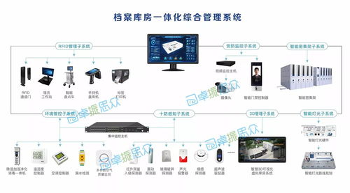 智护历史根脉 卓振思众解密档案室环境监控与库房防护关键