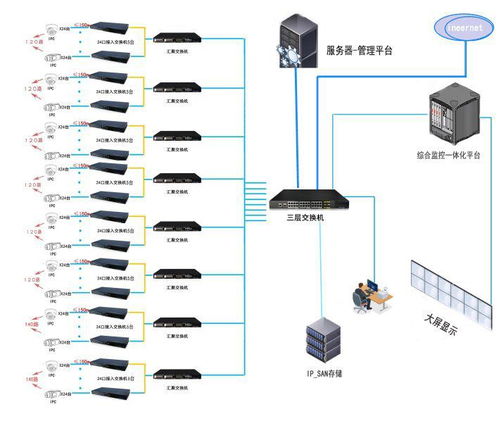 大型网络监控系统 IP地址设置与交换机选型指南及输变配电监测控制设备应用解析