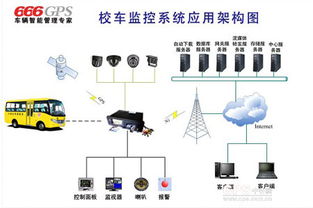 一种基于3G无线传输的智能校车监控系统与输变配电监测控制设备
