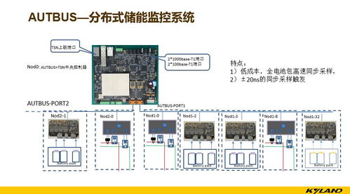 基于Autbus总线的分布式储能监控系统设计方案