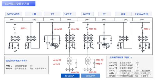 解决方案 用户变电站配电监控解决方案