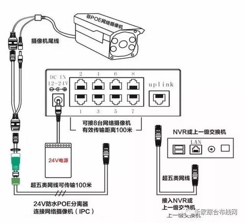 监控PoE供电最大传输距离及其在输变配电监测控制设备中的应用分析