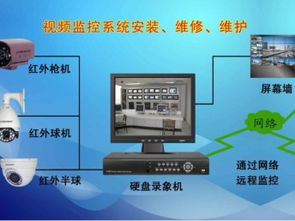 智能化城市中的基础设施保障 多领域监控与维护体系解析
