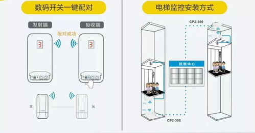 细数电梯监控网桥安装需要避免的坑，守护输变配电监测的“信号生命线”